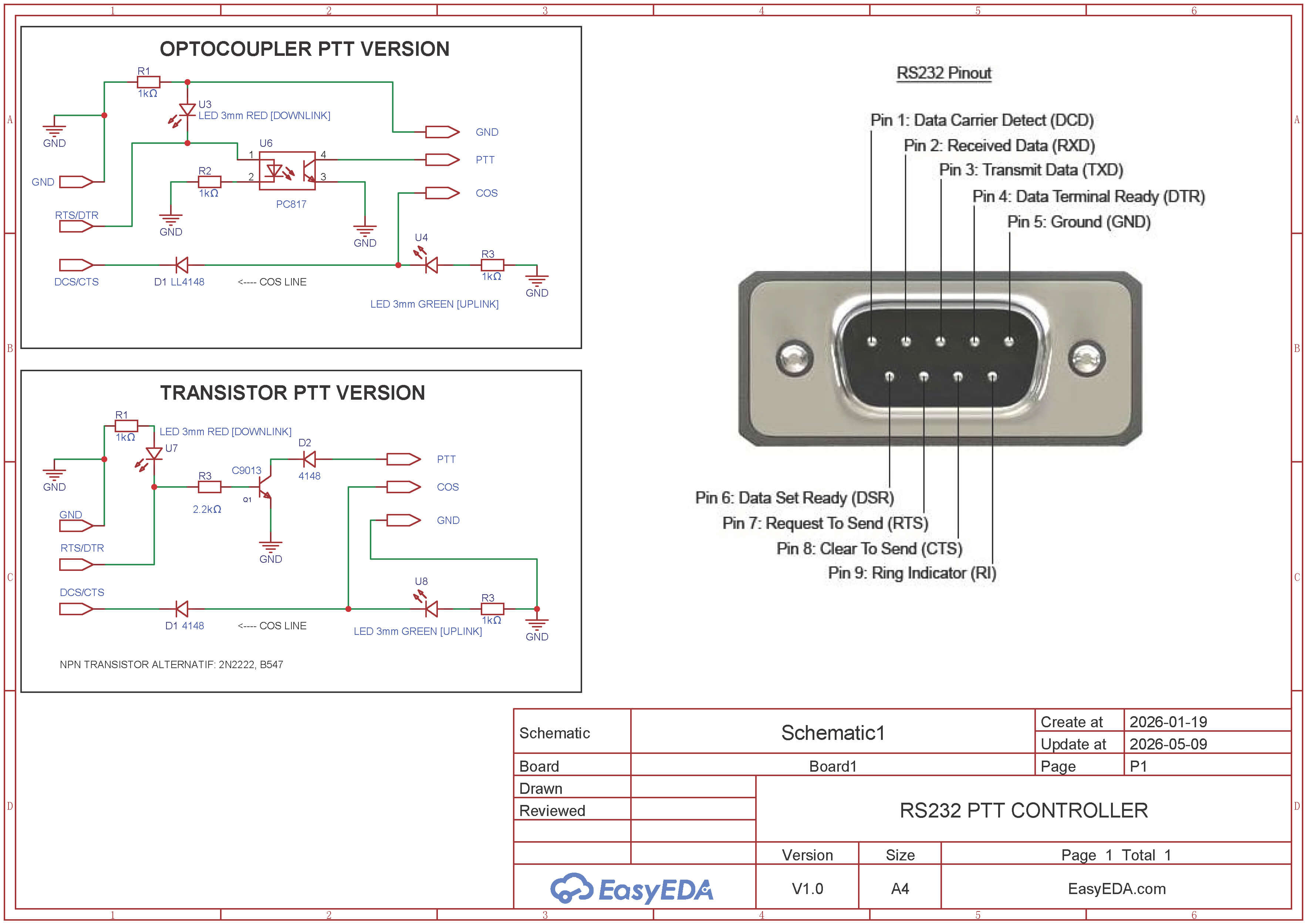 Pinout Serial